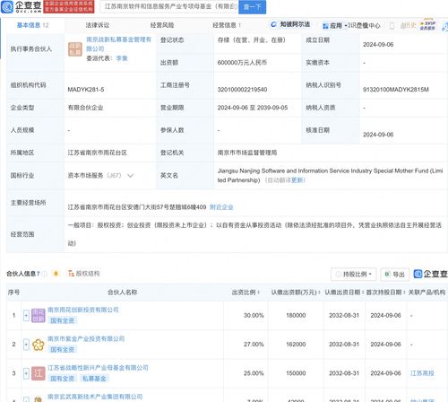 南京軟件和信息服務(wù)產(chǎn)業(yè)專項(xiàng)母基金成立 以自有資金撬動(dòng)產(chǎn)業(yè)新動(dòng)能