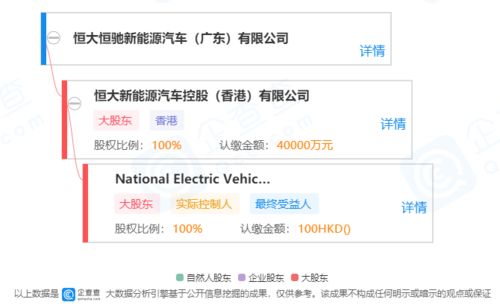 恒馳蓄力再出發 三款車型同步首發，盡顯新能源雄心