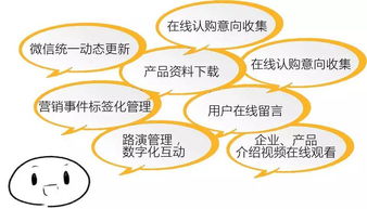 以聚為力，行穩(wěn)致遠(yuǎn) 云聚·投研·活動(dòng)·產(chǎn)品·投資一體化生態(tài)解析