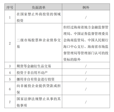 海南QFLP制度有哪些比較優勢